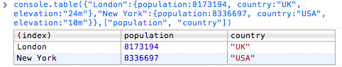 table ({ London: {population: 8173194, country: UK, elevation: 24m}, New York: {population: 8336697, country: USA, elevation: 10m}} , [ population, country]) виведе наступне