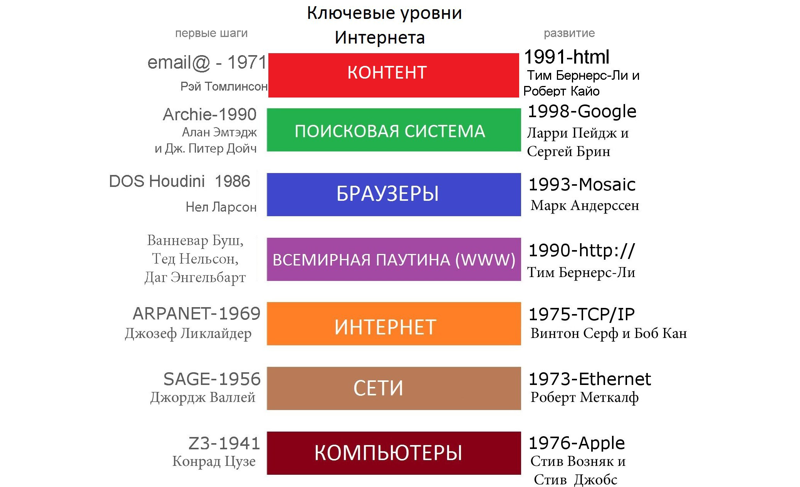 Вона полегшувала пошук конкретних комп'ютерів у всесвітній мережі, яка щосили розросталася