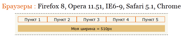 36em;  / * Ліки для webkit * / display: table;  } Ul li {display: inline-block;  width: 100px;  border: 1px solid # E76D13;  / * Повертаємо в нормальний стан у нащадків * / word-spacing: normal;  / * Емуляція inline-block для IE6-7 * / // display: inline;  // zoom: 1;  }