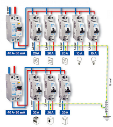 Для забезпечення комплексного захисту від короткого замикання, перевантажень і порушення ізоляції встановлюється диференційний автомат